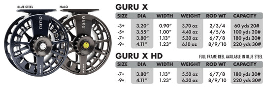 Lamson Guru X Spool