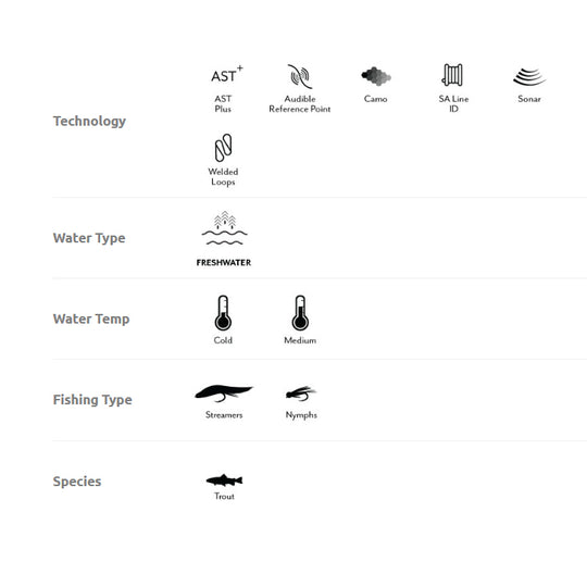 Scientific Anglers Stillwater Intermediate