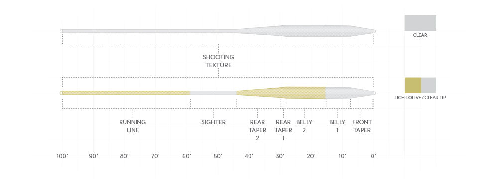 Scientific Anglers Magnitude Textured Balance Full Clear Float
