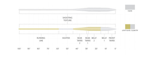 Scientific Anglers Magnitude Smooth Balance Full Clear Float