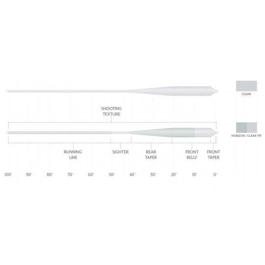 Scientific Anglers Magnitude Textured Grand Slam 10' Clear Tip Float