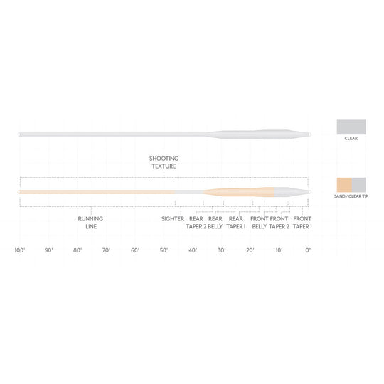 Scientific Anglers Magnitude Textured Tarpon Full Clear Float