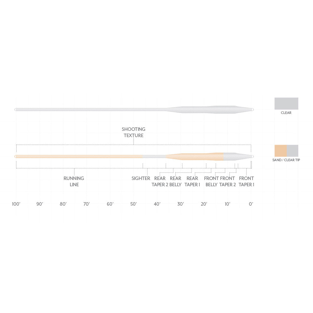 Scientific Anglers Magnitude Textured Tarpon 12' Clear Tip Float