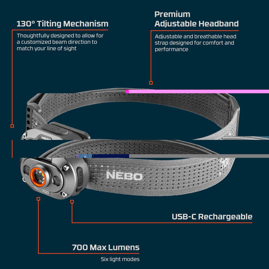 NEBO Mycro 700 Rechargeable Headlamp