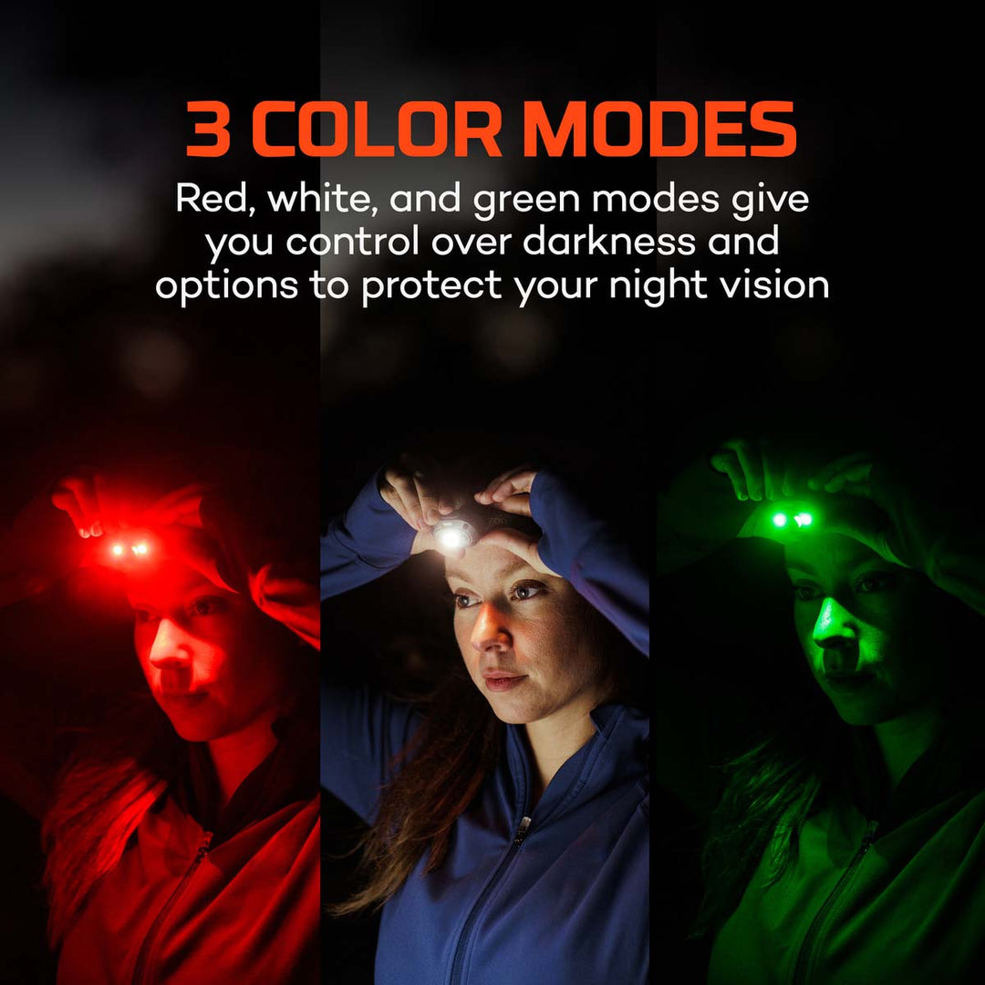NEBO Mycro 700 Rechargeable Headlamp