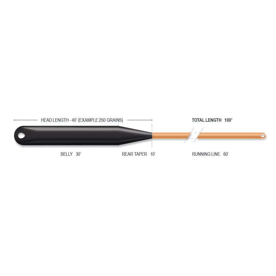 Airflo Superflo Max Ridge 2.0 Streamer Long