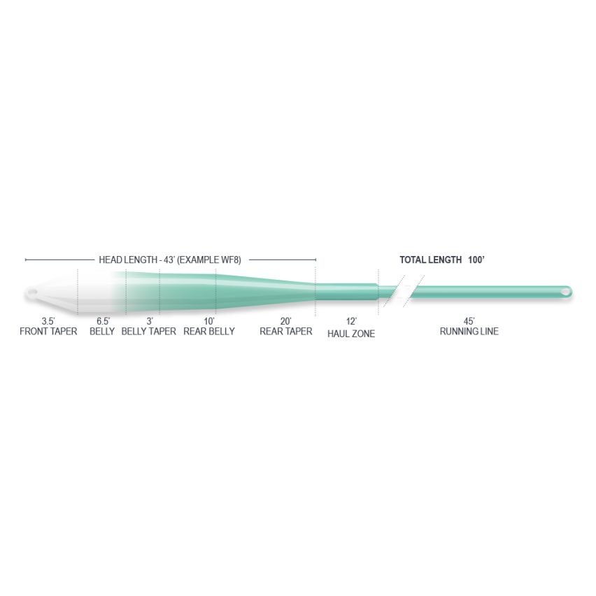 Airflo Superflo Max Ridge 2.0 Flats Universal Taper | 9&