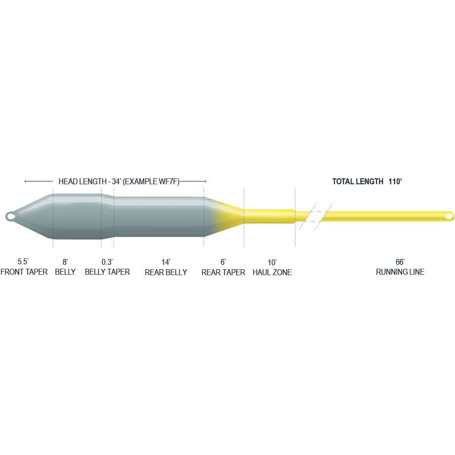 Airflo Ridge 2.0 Sniper 4 Season – Bear's Den Fly Fishing Co.