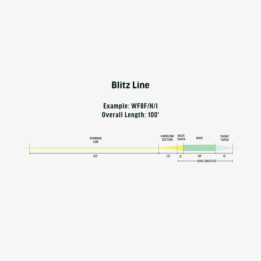 RIO Products Ambassador Series - Blitz Line