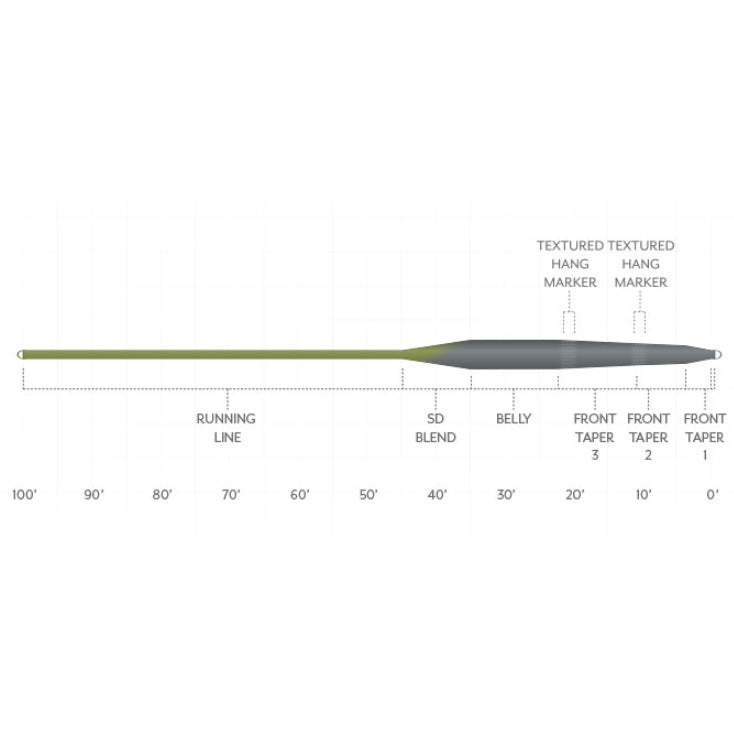 Scientific Anglers Stillwater Seamless Density