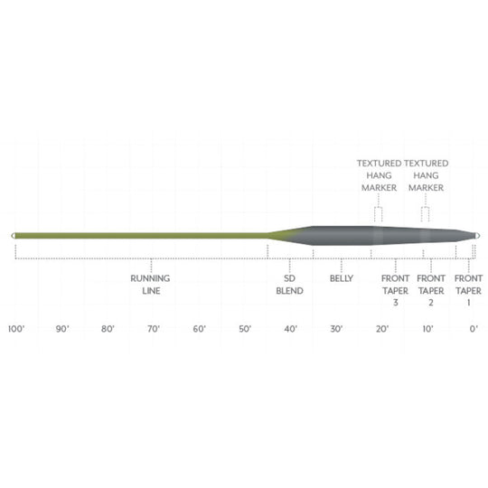 Scientific Anglers Stillwater Seamless Density