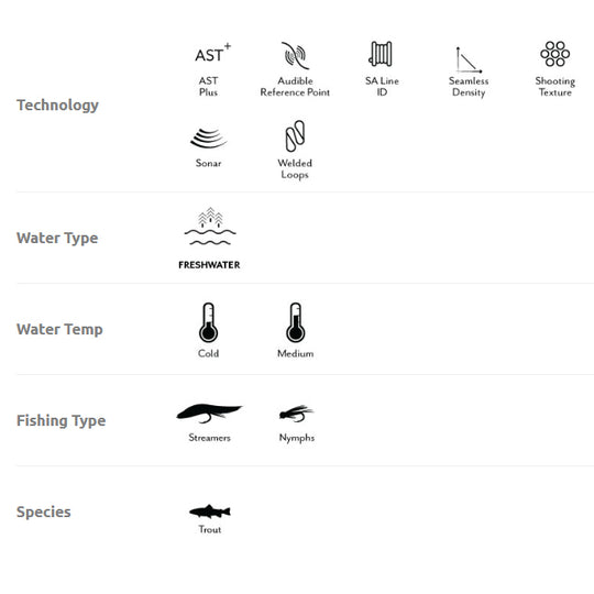 Scientific Anglers Stillwater Seamless Density