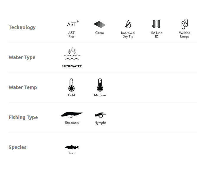 Scientific Anglers Stillwater Float