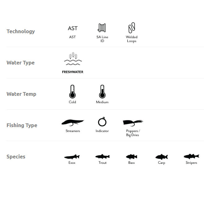 Scientific Anglers Mastery Titan Long
