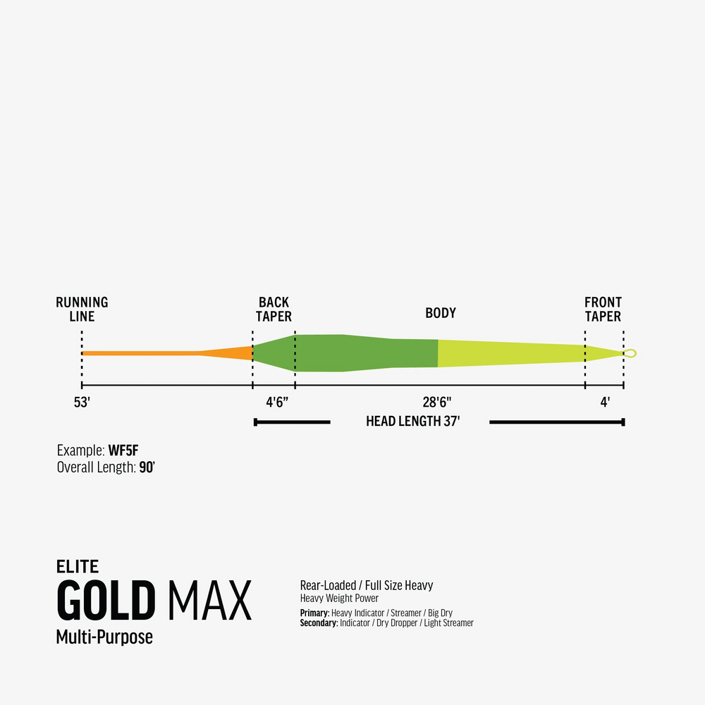 RIO Products Elite Gold Max