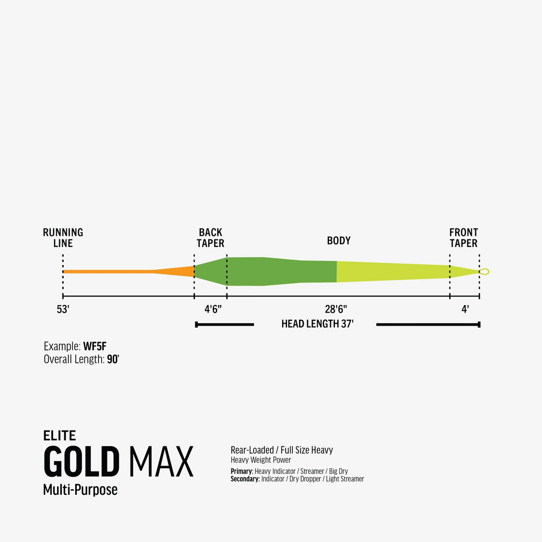 RIO Products Elite Gold Max