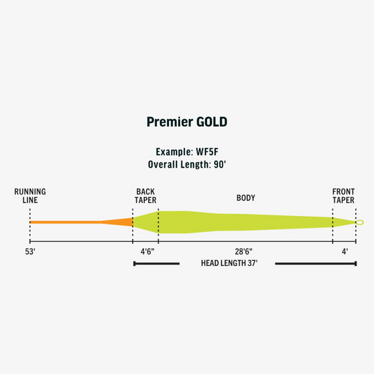 RIO Products Premier Gold Max