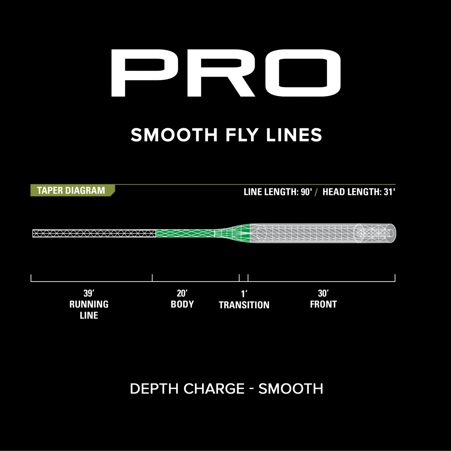 Orvis Pro Trout Textured Fly Line – Out Fly Fishing