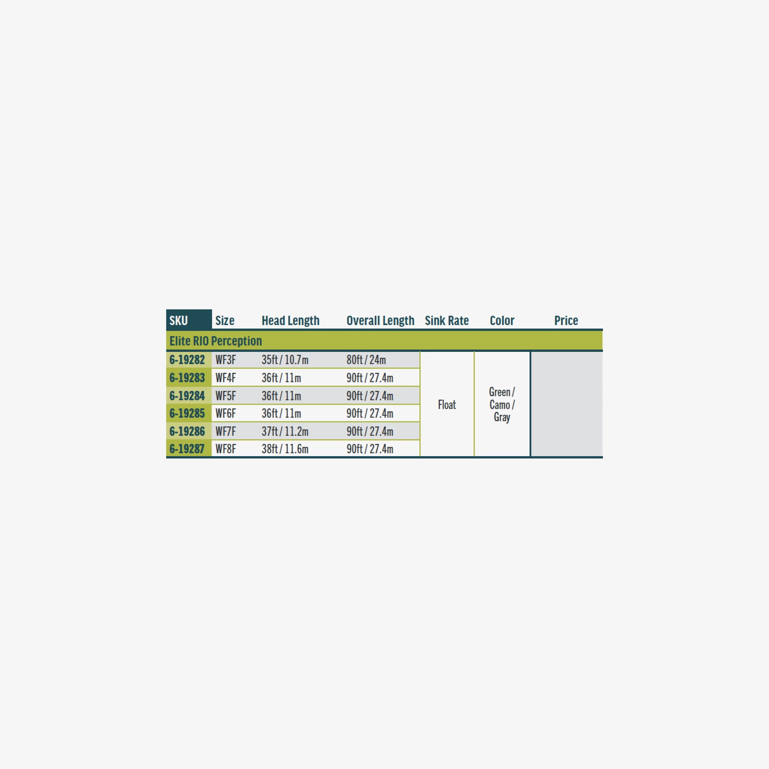 RIO - Elite Rio Perception – Bear's Den Fly Fishing Co.