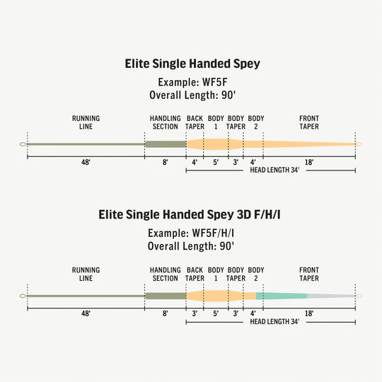 RIO Products Elite Single-Handed Spey