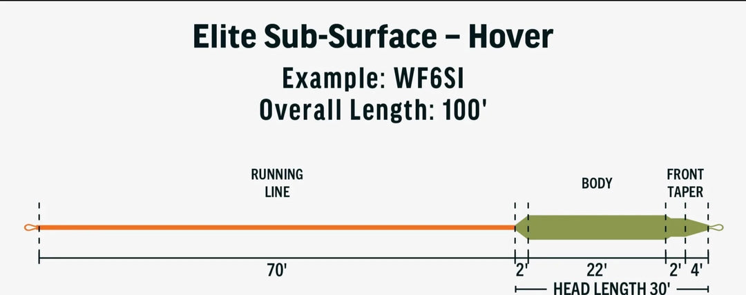 RIO Sub-Surface Elite Hover
