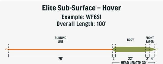 RIO Sub-Surface Elite Hover
