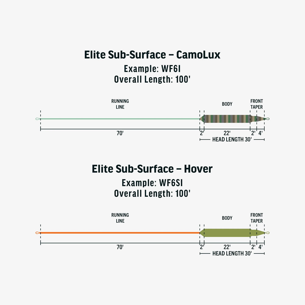 RIO Products Elite Sub Surface-Surface-CamoLux