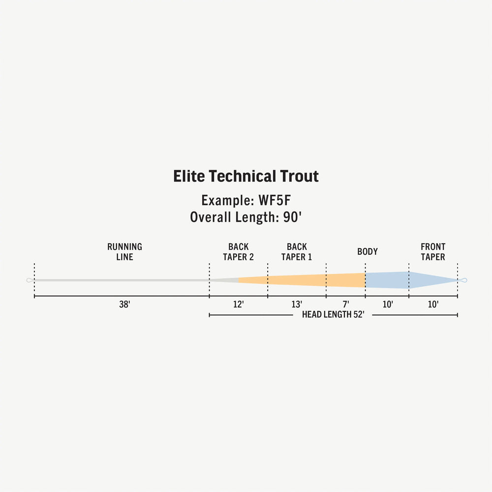 RIO Products Elite Technical Trout
