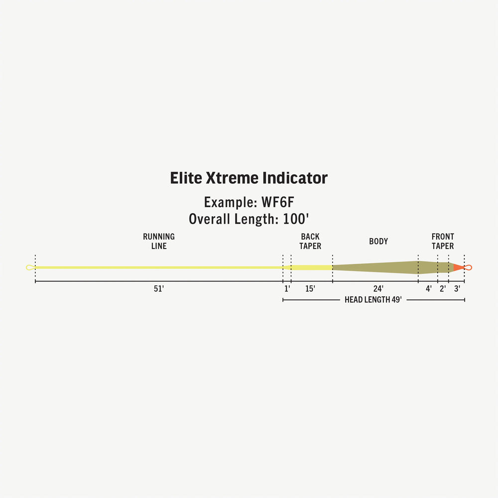 RIO Products Elite Xtreme Indicator