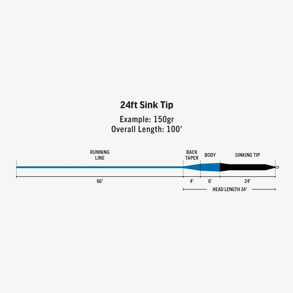 RIO Products Premier 24FT Sink Tip