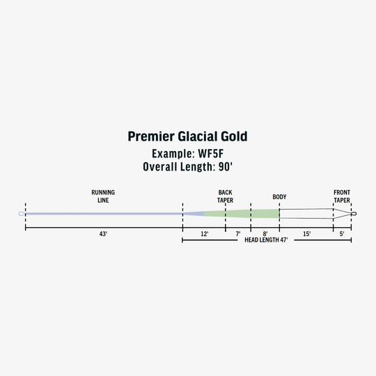 RIO Products Premier Glacial Gold
