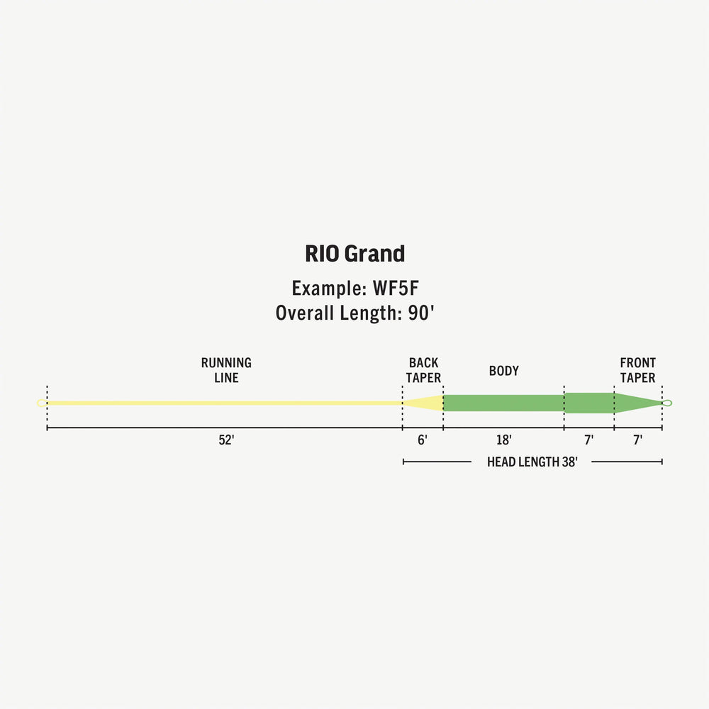 RIO Products - Premier Rio Grand