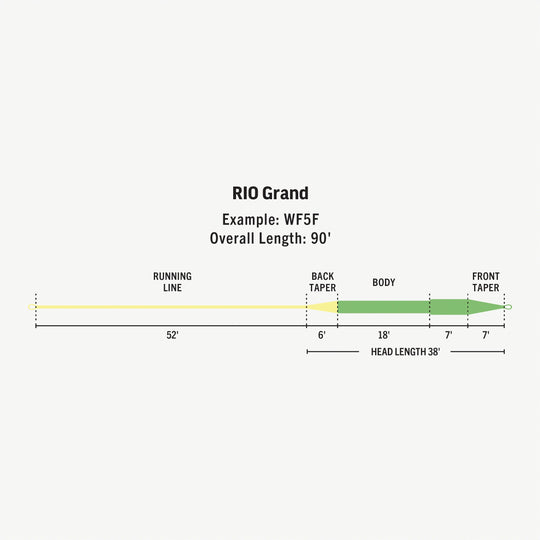 RIO Products - Premier Rio Grand