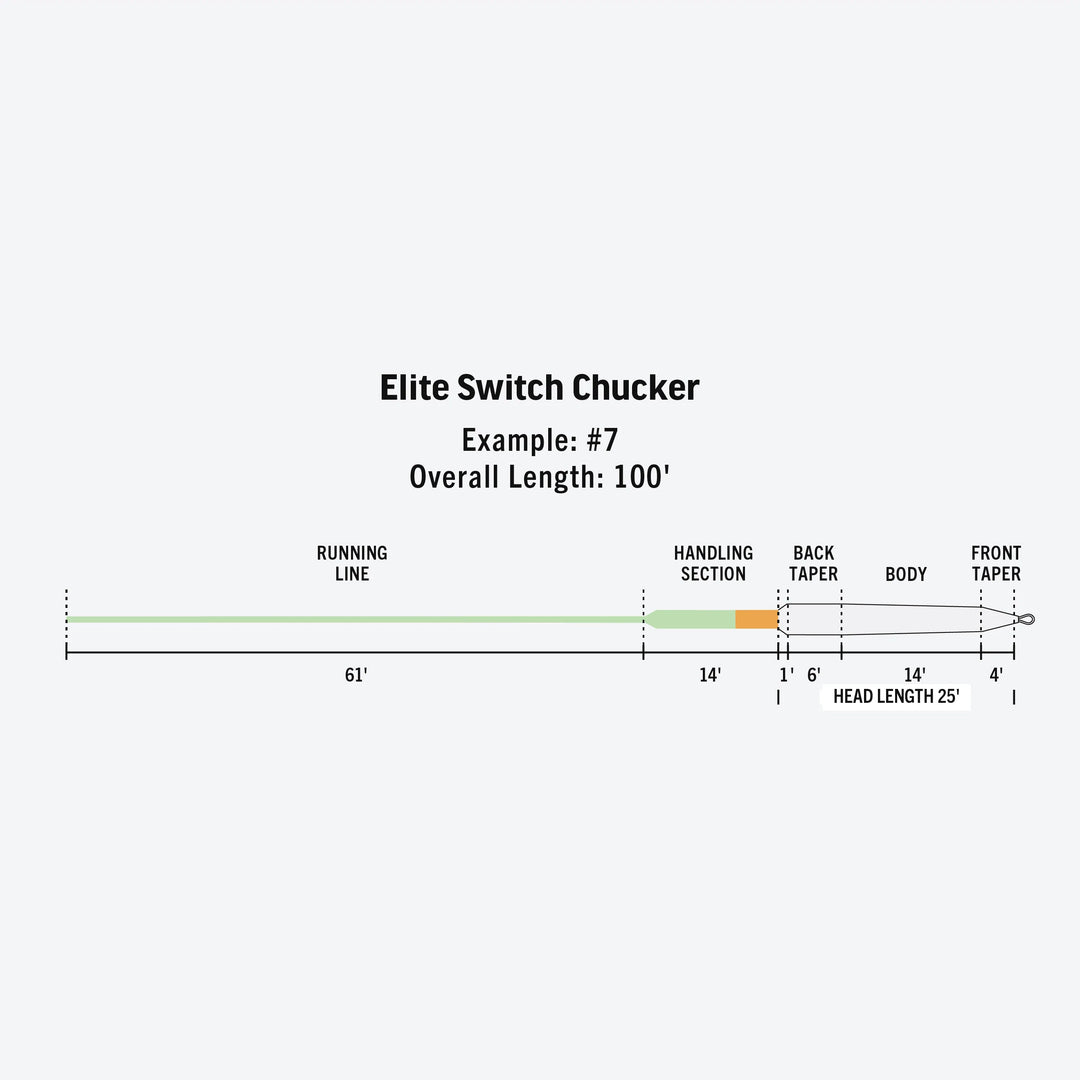 RIO Products Elite Switch Chucker