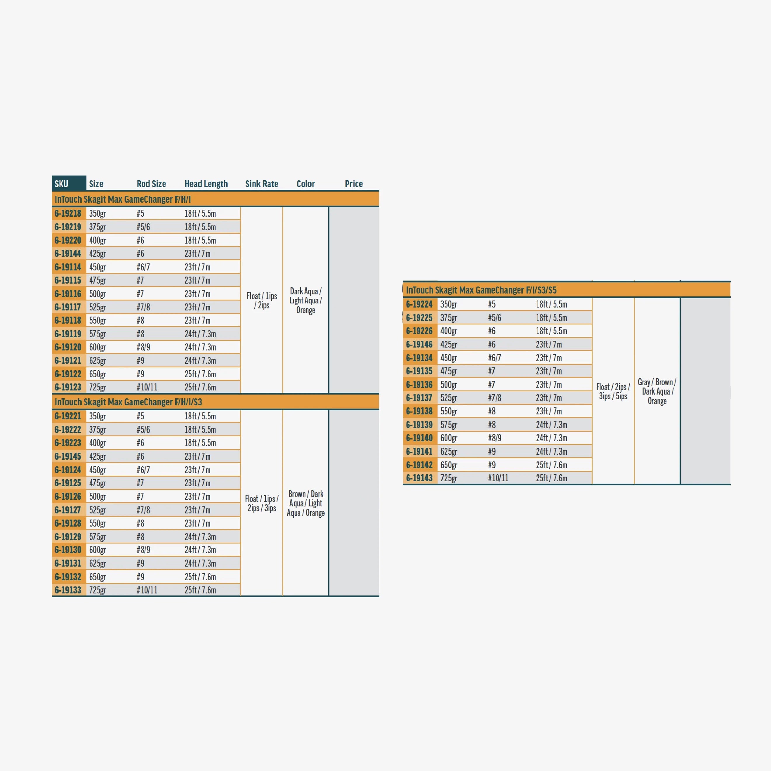 RIO gamechanger F/H/I 650gr ティップセット RIO gamechanger F/H/I 650gr ティップセット Elite Gamechanger Body