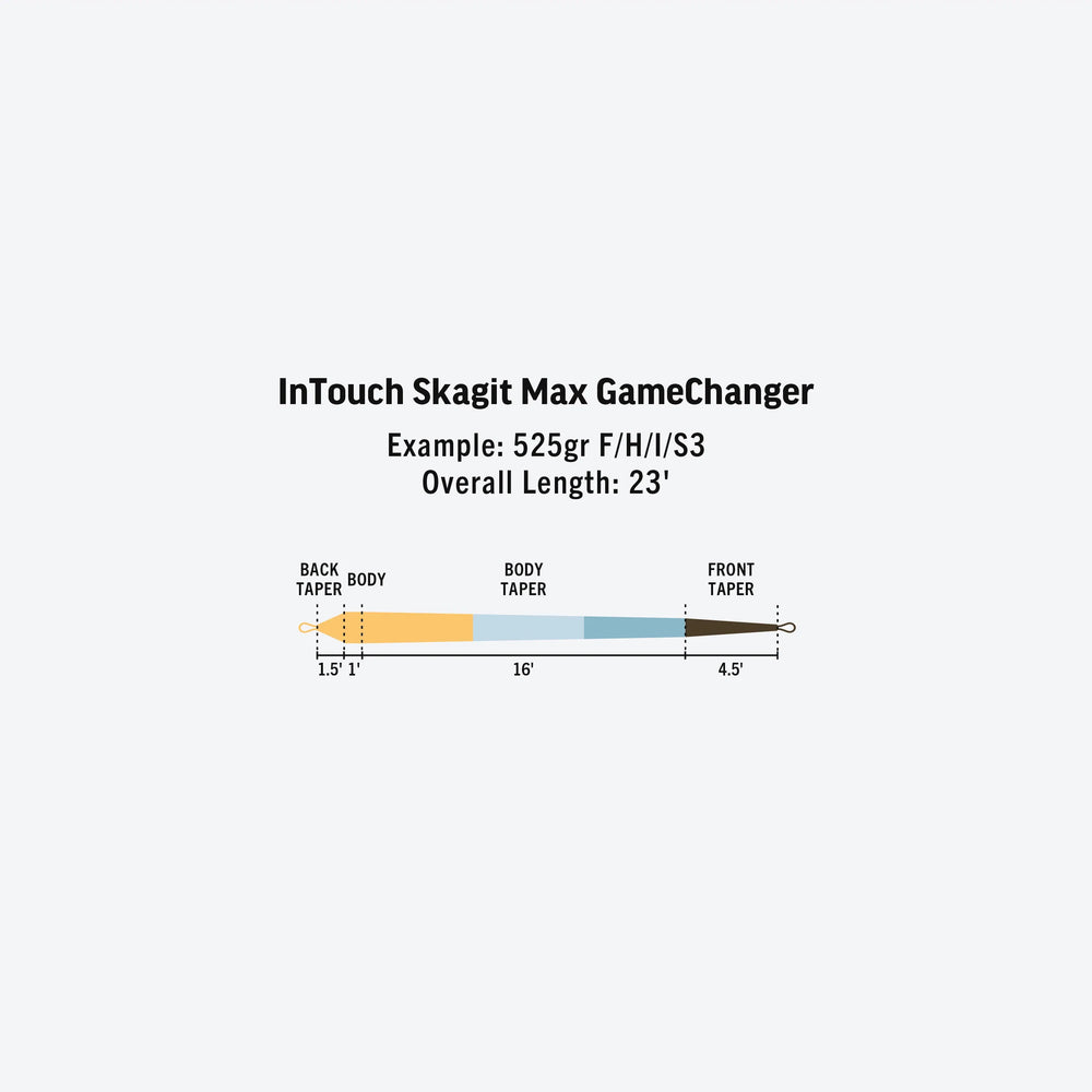 RIO Products Skagit Max GameChanger F/H/I