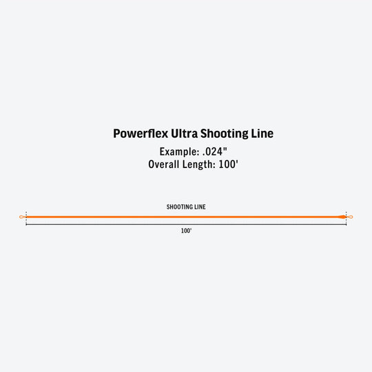 RIO Products Powerflex Ultra Shooting Line