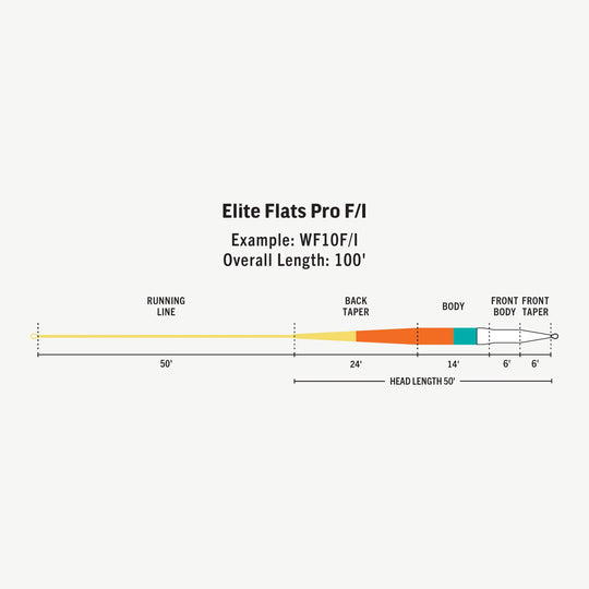 RIO Products Elite Flats Pro Clear Tip