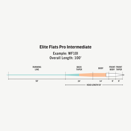 RIO Products Elite Flats Pro Intermediate