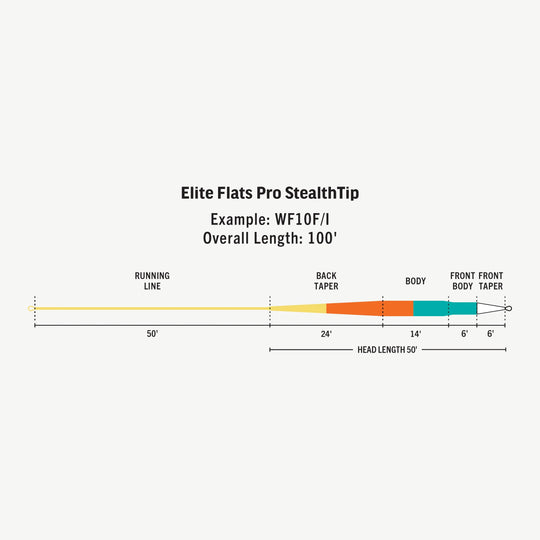 RIO Products Elite Flats Pro Steath Tip