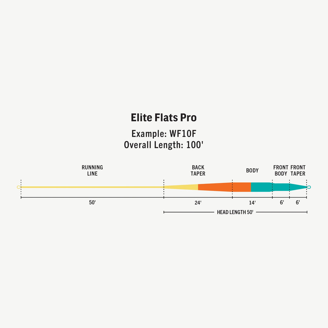 RIO Products Elite Flats Pro