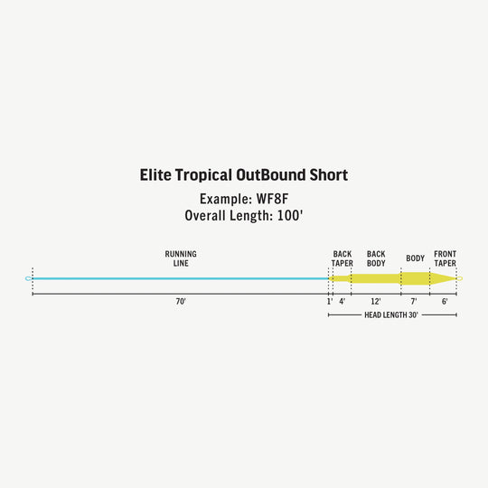 Rio Products Elite Tropical Outbound Short