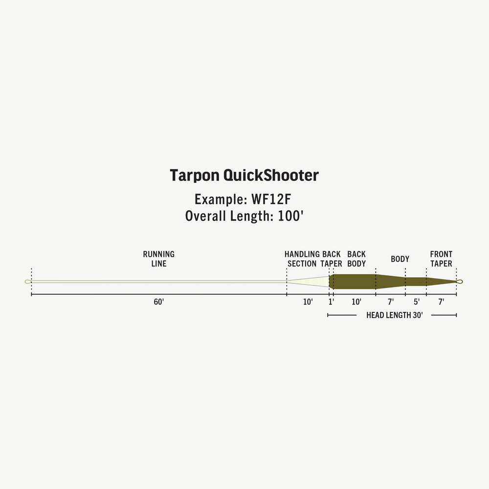 RIO Products Premier Tarpon QuickShooter