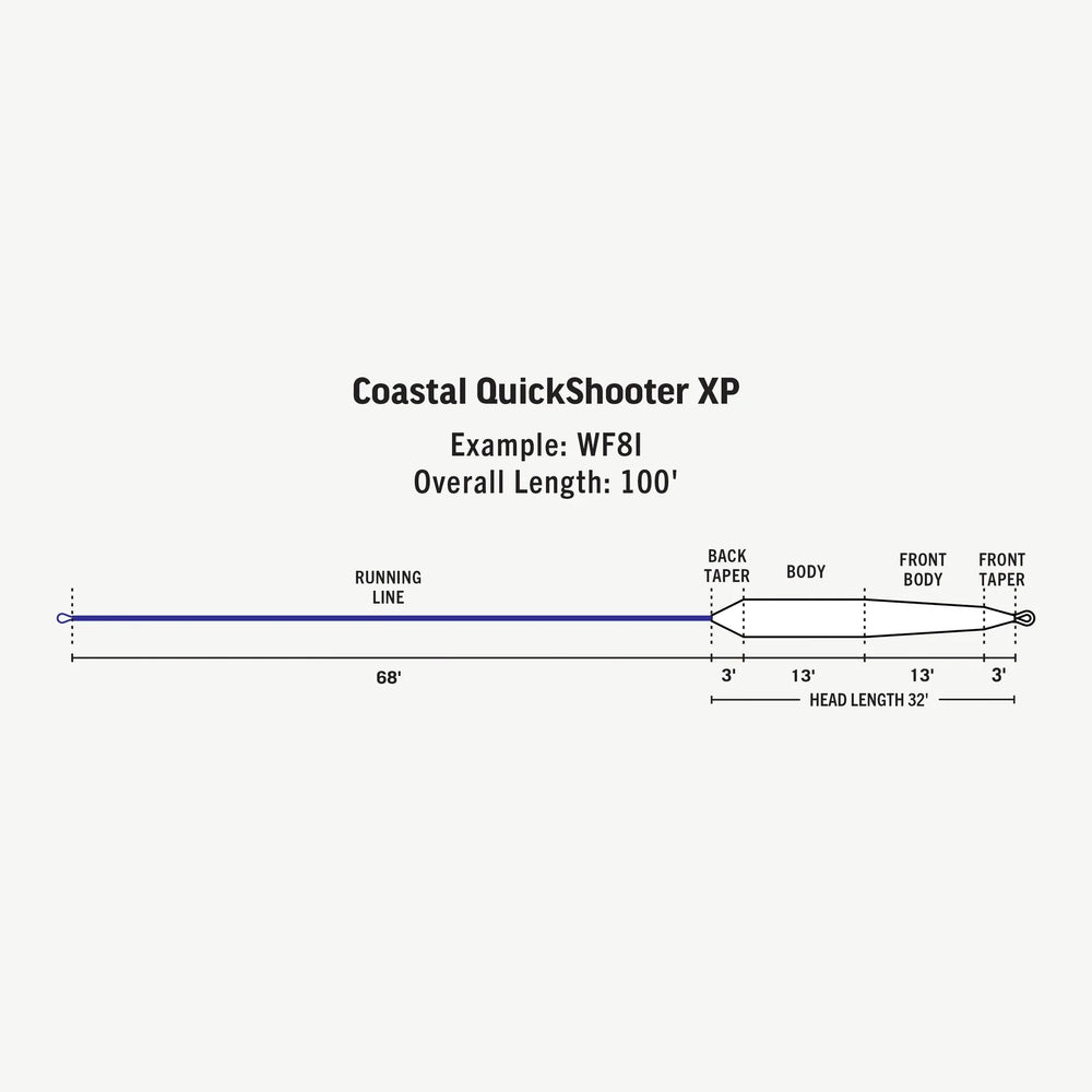 RIO Products Premier Coastal QuickShooter XP