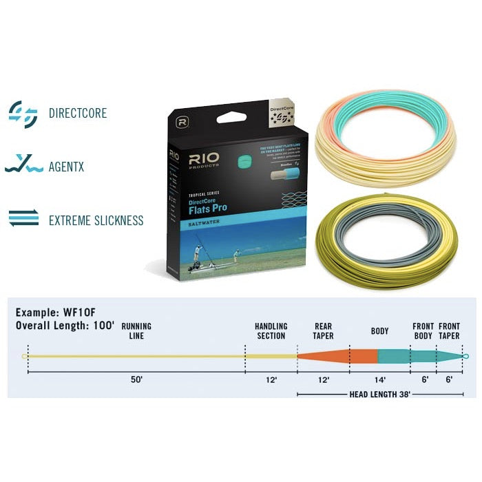 RIO DirectCore Flats Pro WF9F フライライン RIO - DirectCore Flats Pro (Discontinued) – Bear's Den Fly Fishing Co.