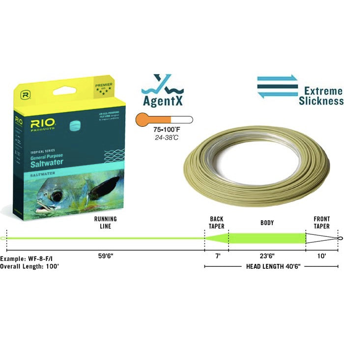 RIO - Tropical Floating/Intermediate Tip Fly Line